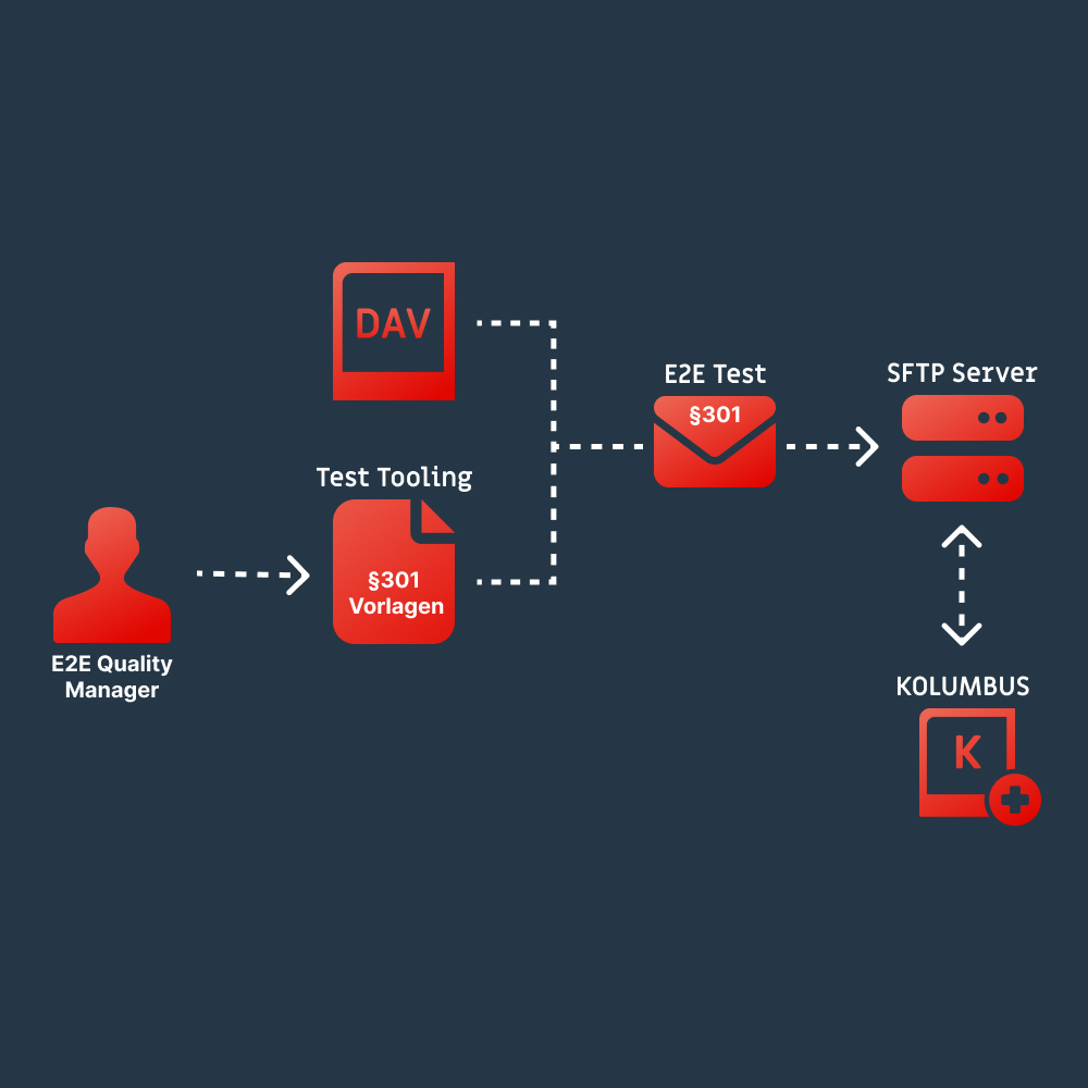 Grafik_Testtooling